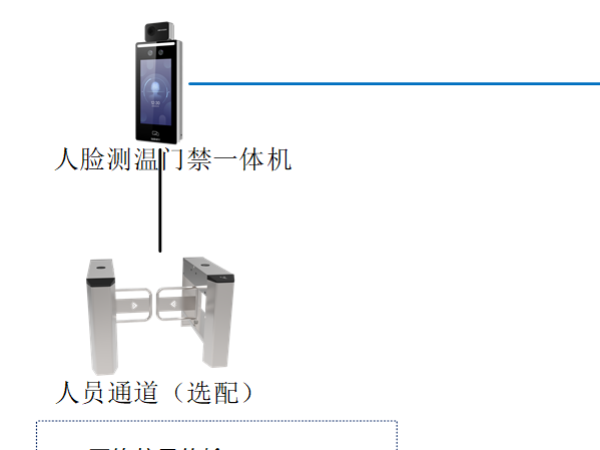 無(wú)接觸式測(cè)溫門禁691014_-1247900990