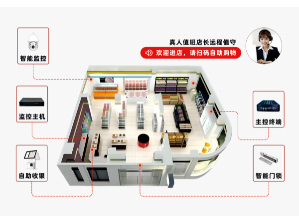 24小時(shí)云智售便利店系統(tǒng)